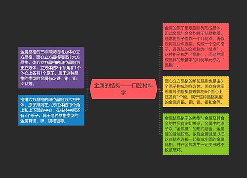 金属的结构——口腔材料学