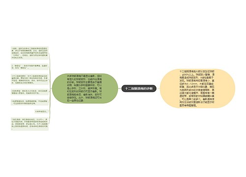 十二指肠溃疡的诊断