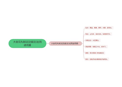 大金花丸制法|功能主治|用途用量