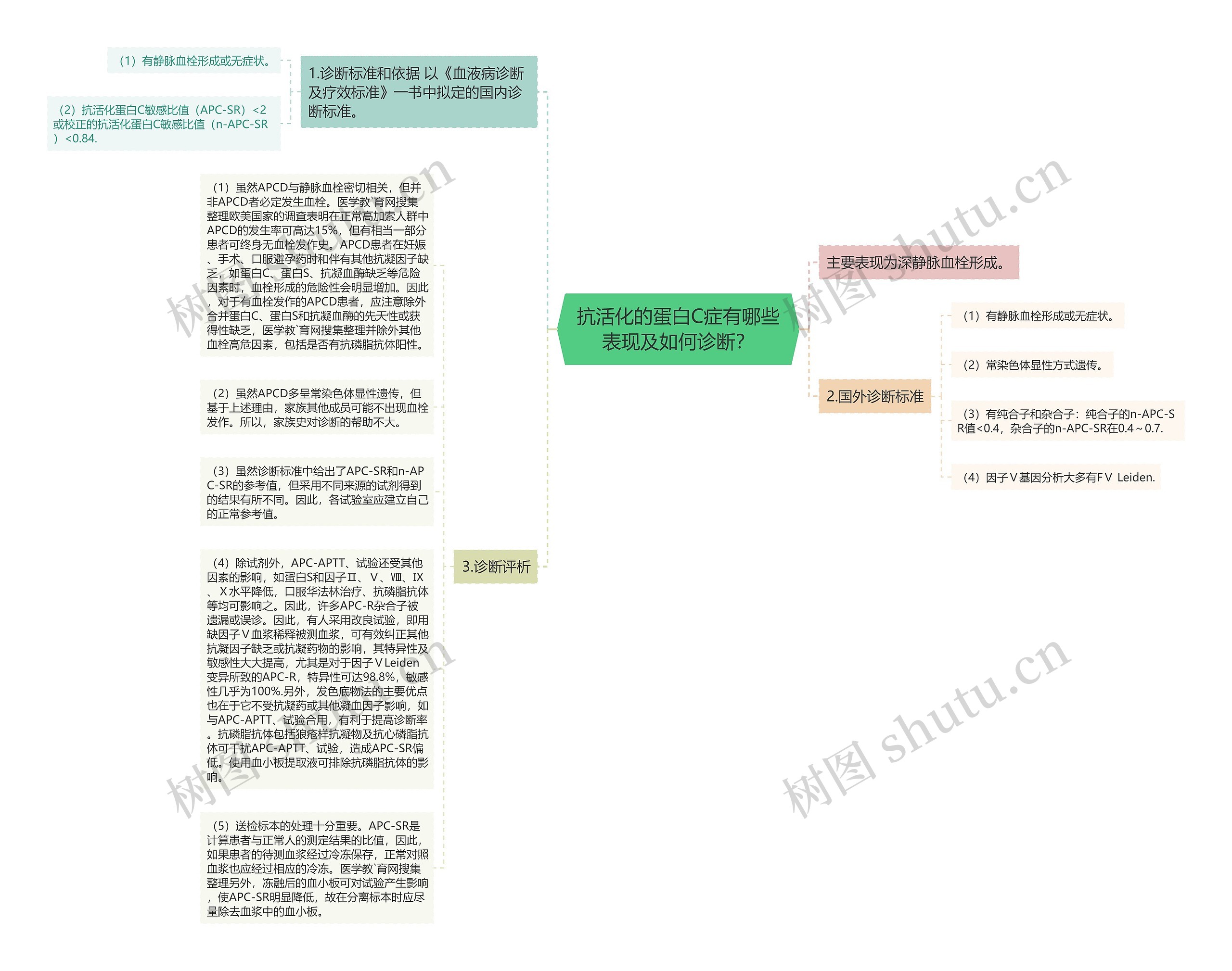 抗活化的蛋白C症有哪些表现及如何诊断？