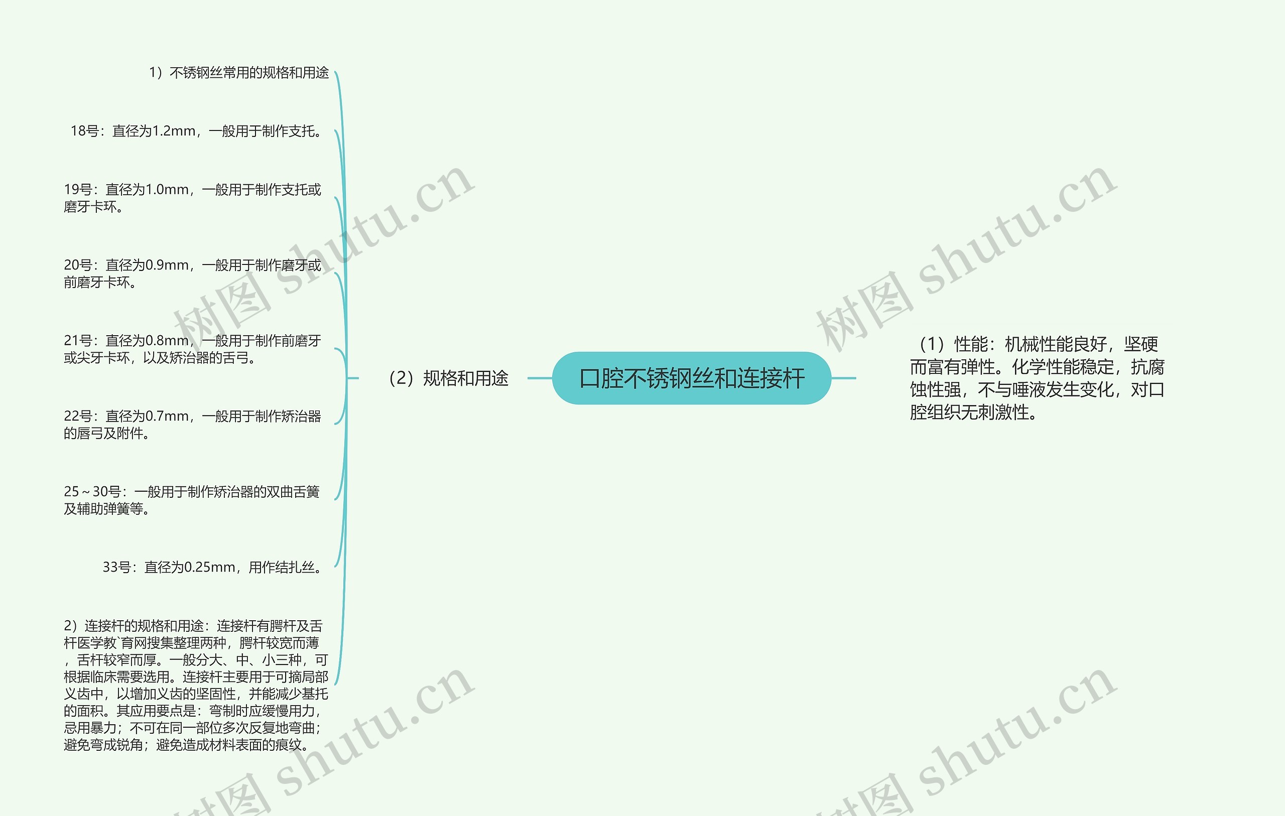 口腔不锈钢丝和连接杆思维导图