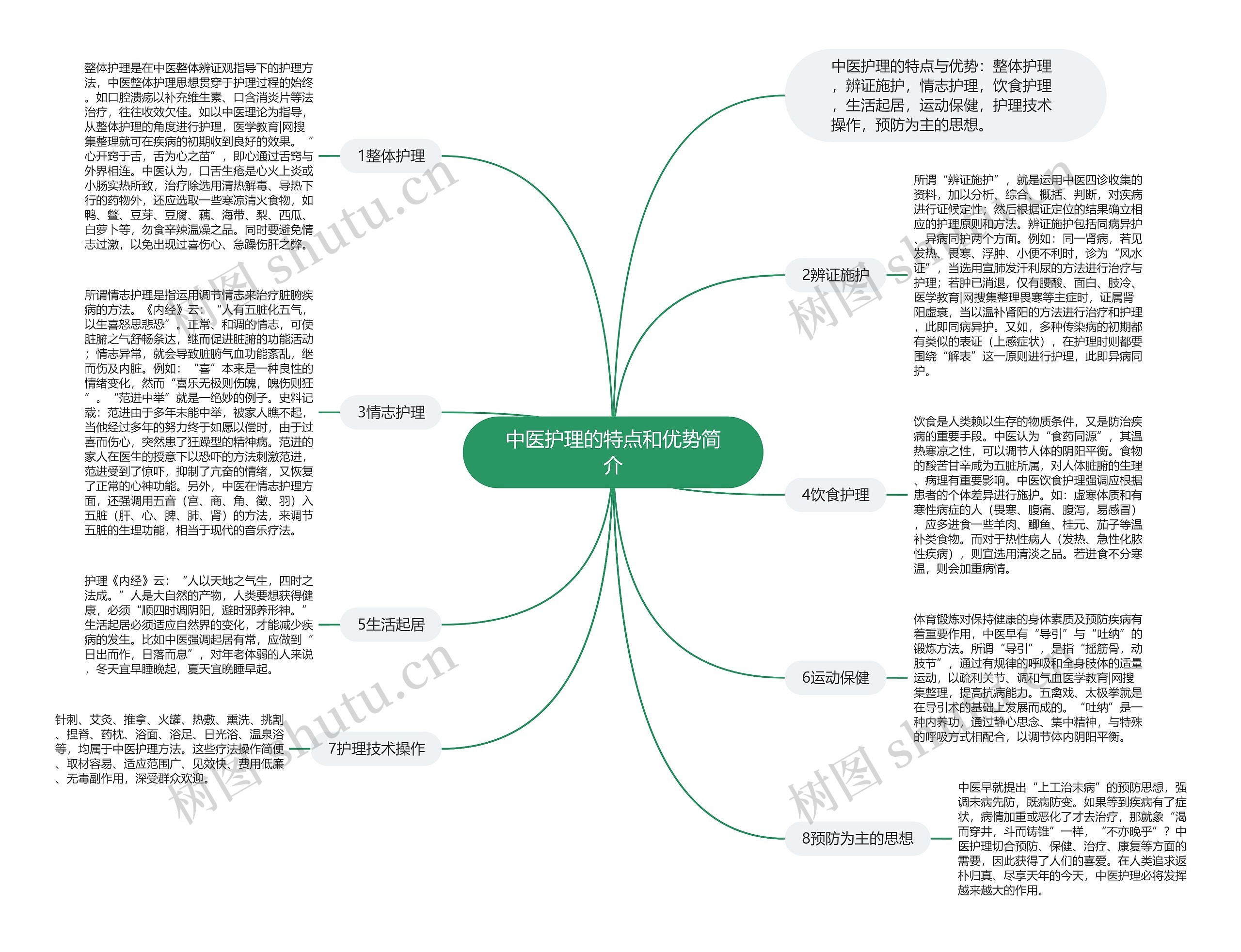 中医护理的特点和优势简介 中医护理的特点和优势简介