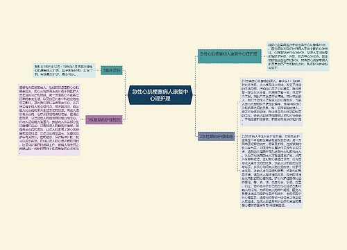 急性心肌梗塞病人康复中心理护理