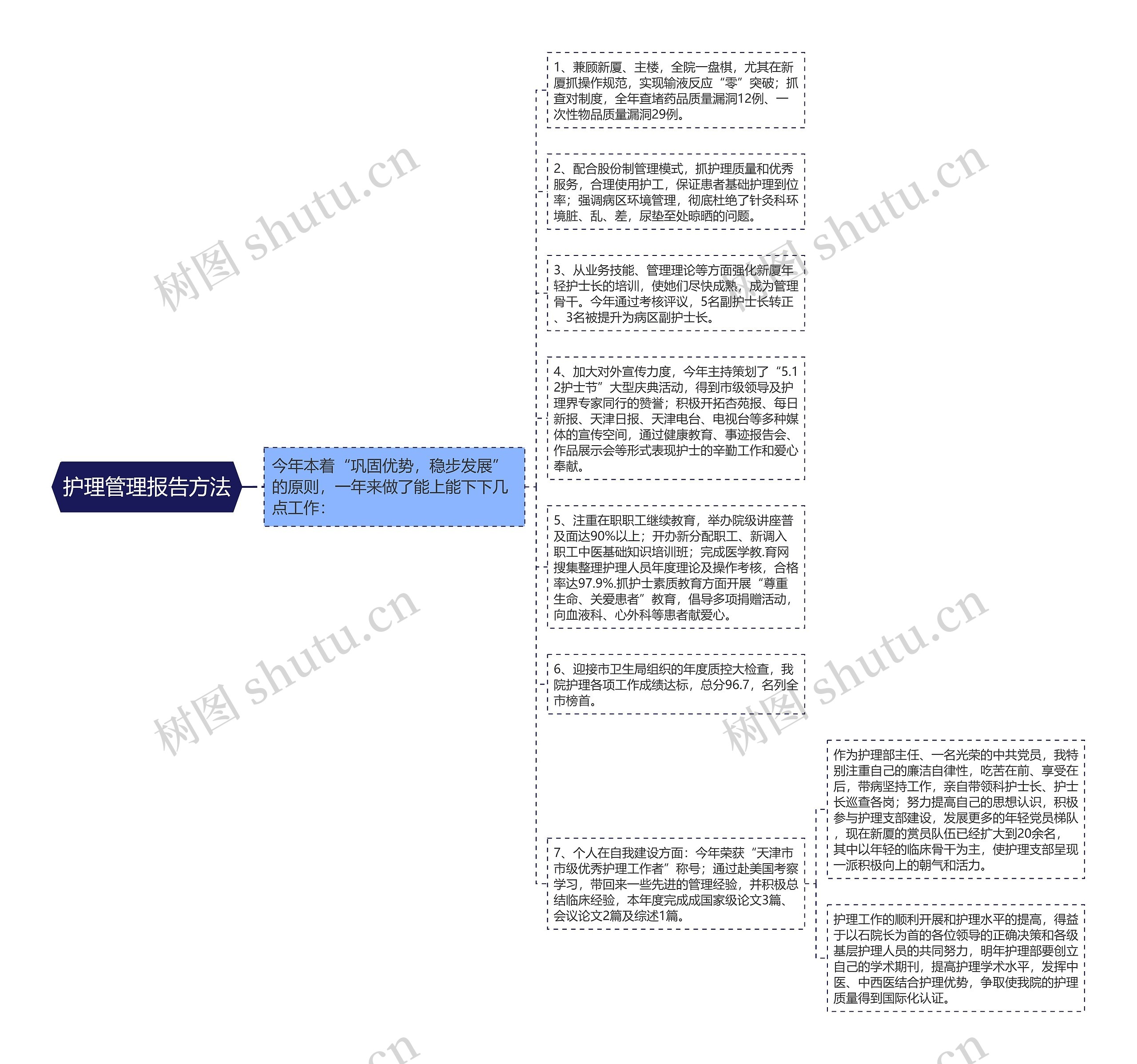 护理管理报告方法