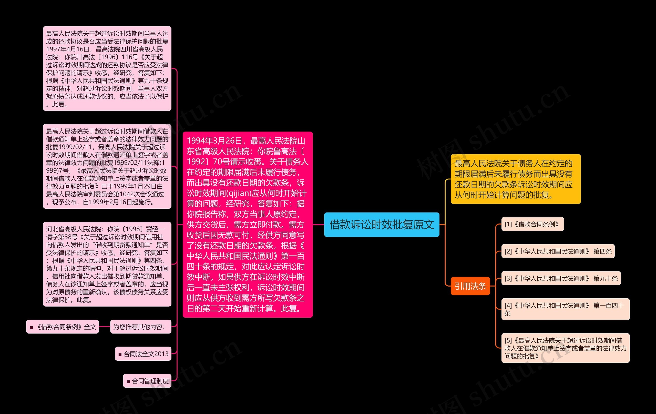 借款诉讼时效批复原文思维导图