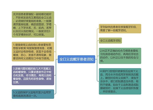 全口义齿戴牙患者须知思维导图