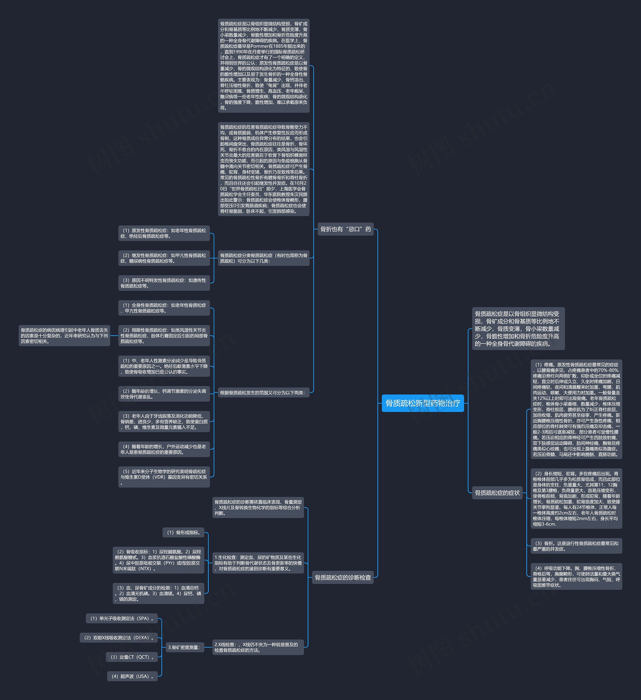 骨质疏松新型药物治疗思维导图