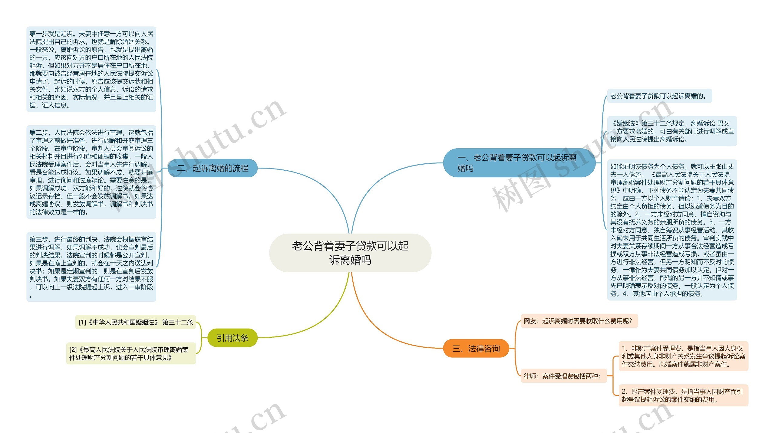 老公背着妻子贷款可以起诉离婚吗