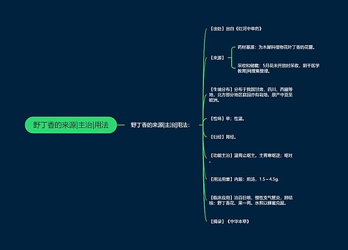 野丁香的来源|主治|用法