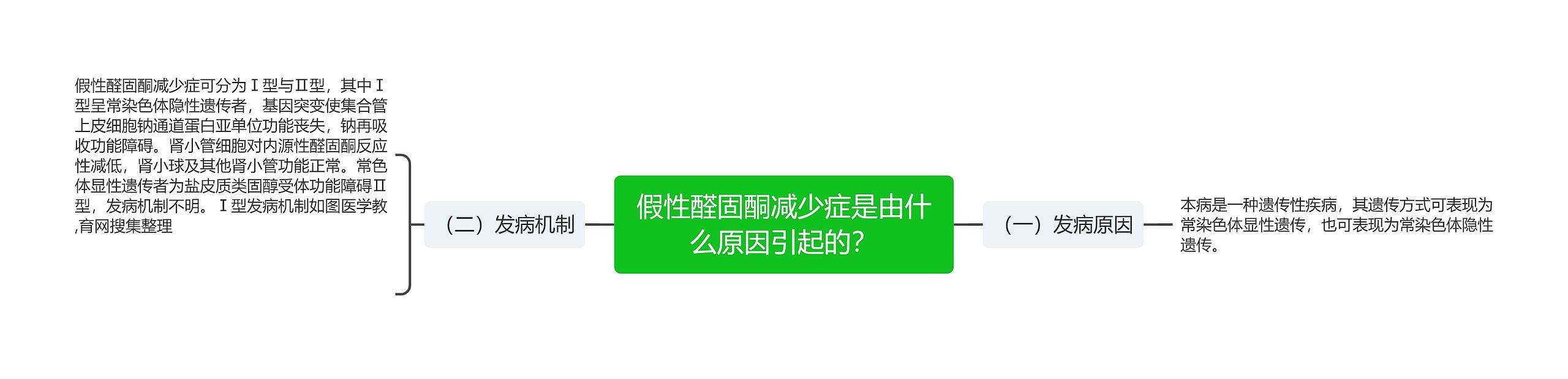 假性醛固酮减少症是由什么原因引起的? 假性醛固酮减少症是由什么原因引起的?