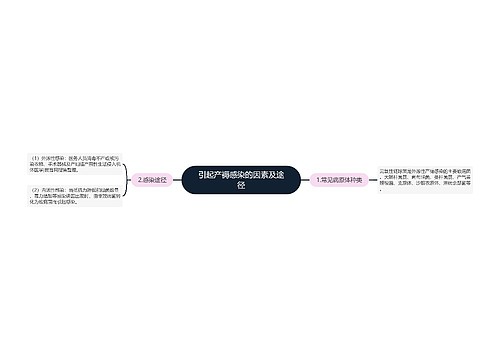 引起产褥感染的因素及途径