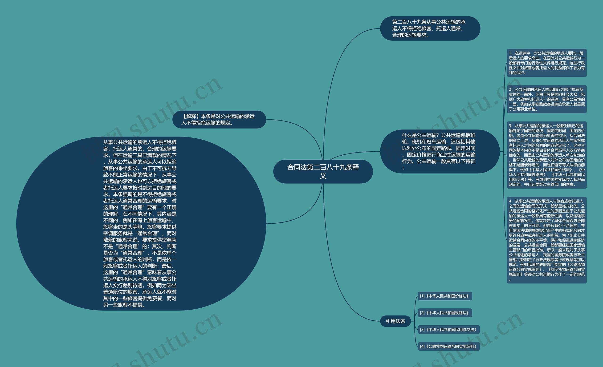 合同法第二百八十九条释义思维导图