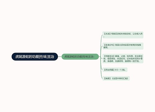 虎斑游蛇的功能|性味|主治