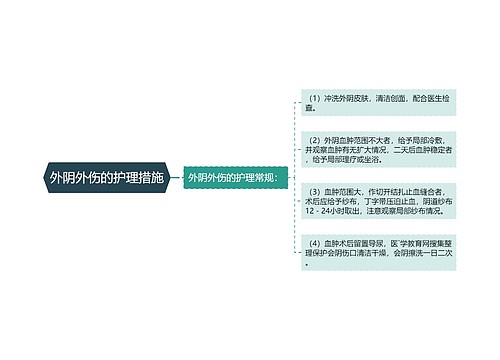 外阴外伤的护理措施