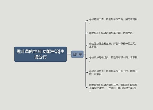 匙叶草的性味|功能主治|生境分布