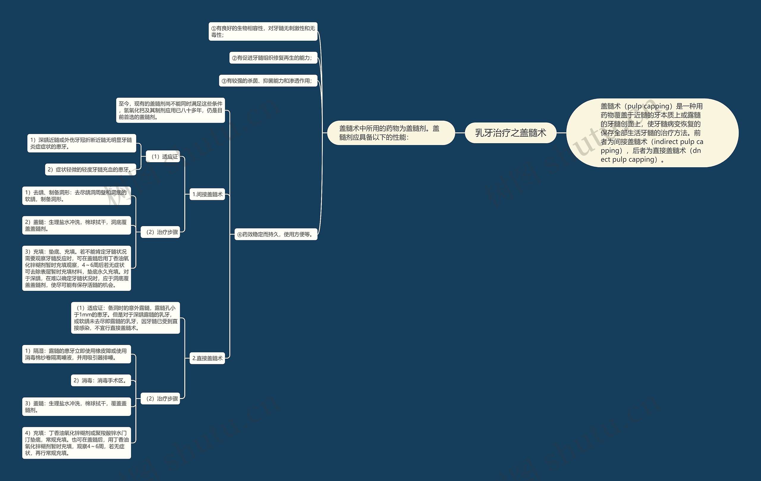 乳牙治疗之盖髓术 乳牙治疗之盖髓术