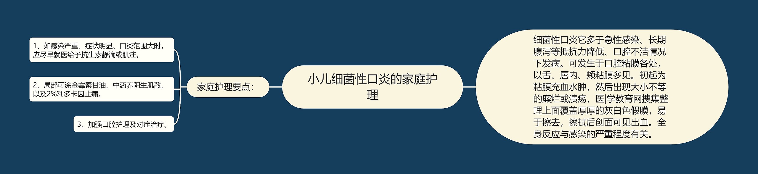 小儿细菌性口炎的家庭护理 小儿细菌性口炎的家庭护理