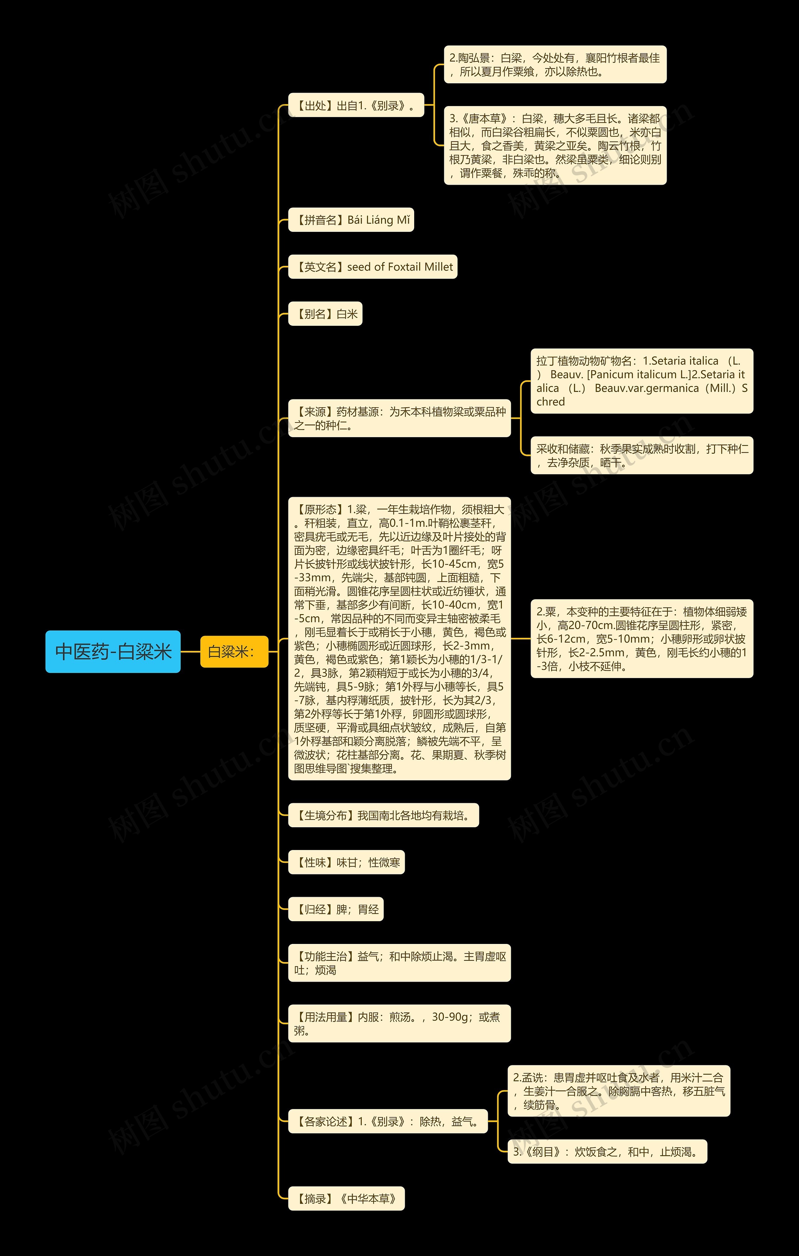中医药-白粱米 中医药-白粱米