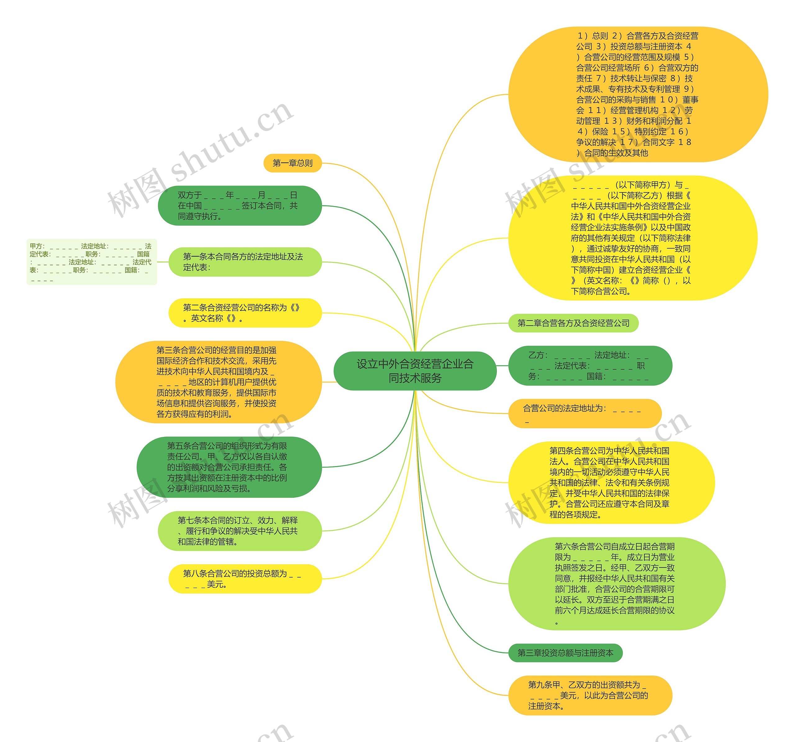 设立中外合资经营企业合同技术服务思维导图