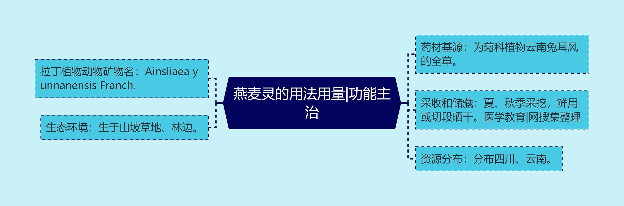 燕麦灵的用法用量|功能主治 燕麦灵的用法用量|功能主治