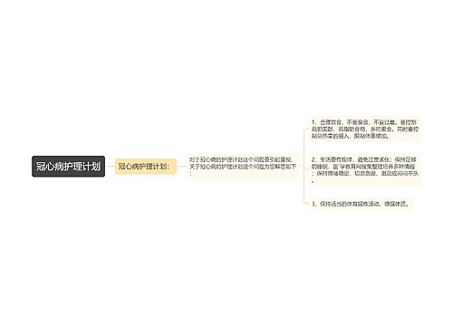 冠心病护理计划