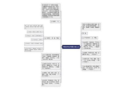 羊胆的用法用量|功能主治