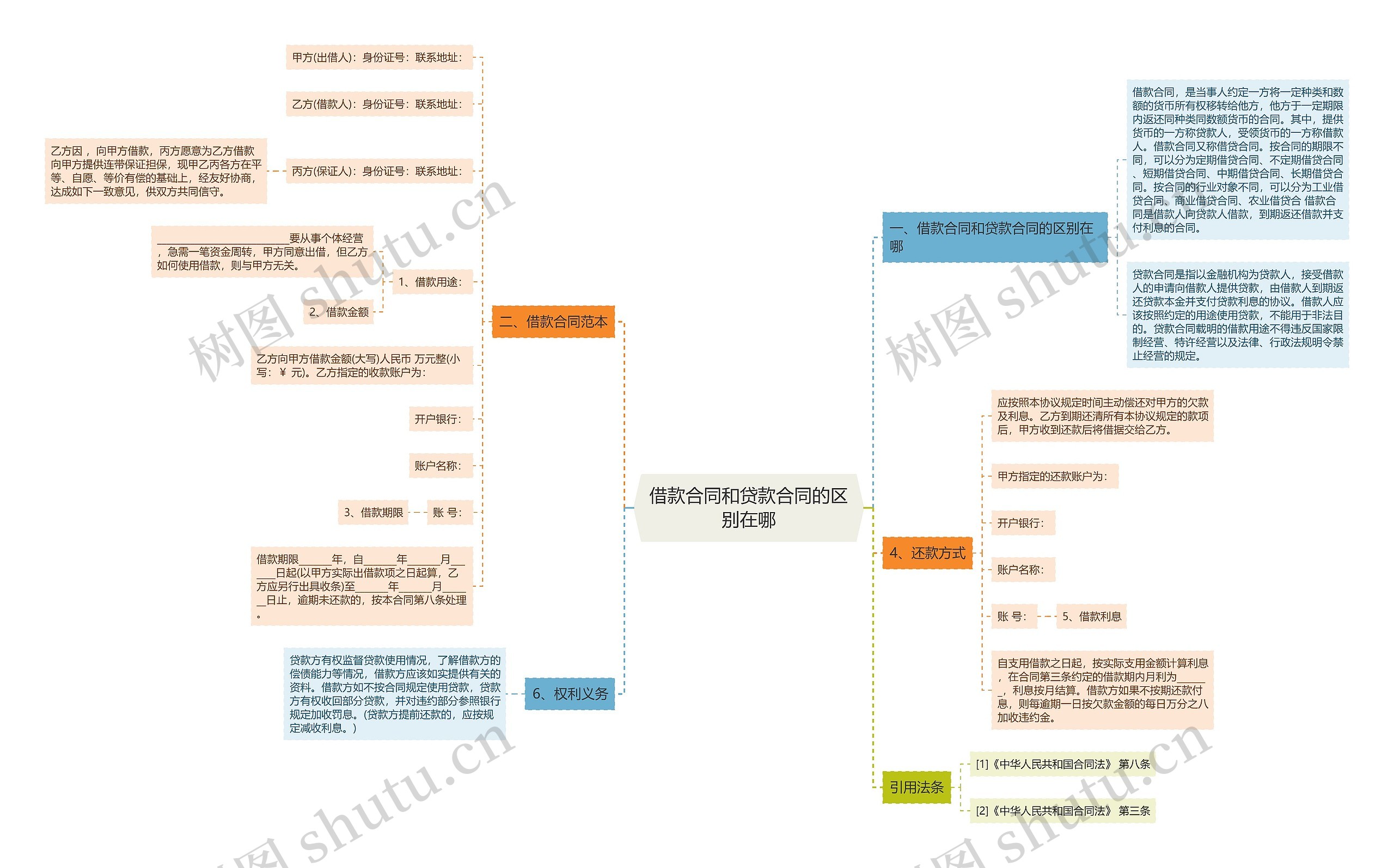 借款合同和贷款合同的区别在哪 借款合同和贷款合同的区别在哪