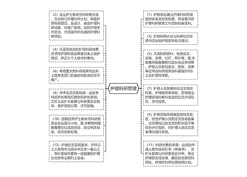 护理科研管理