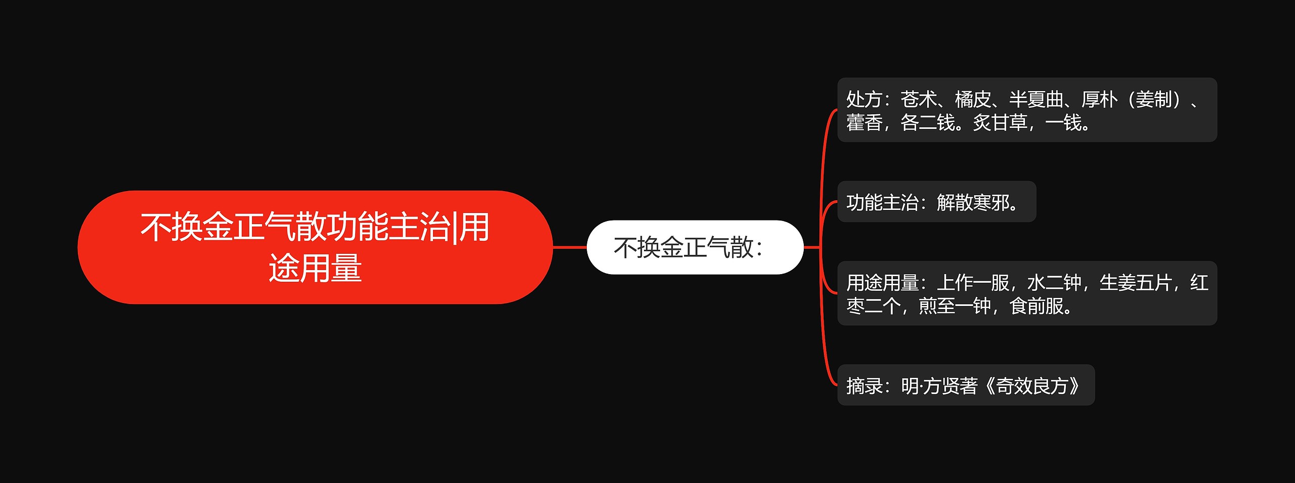 不换金正气散功能主治|用途用量
