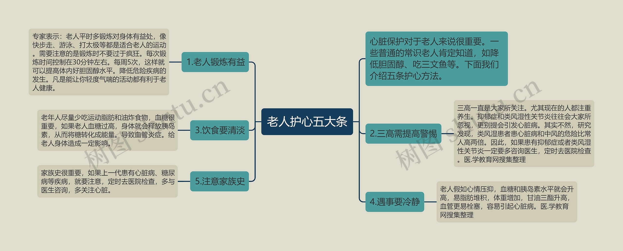 老人护心五大条