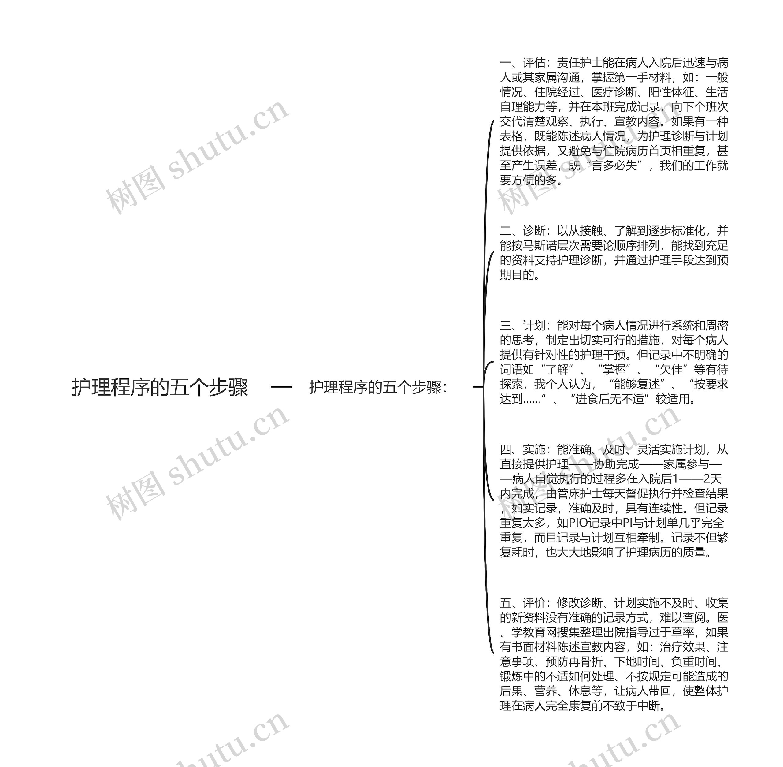 护理程序的五个步骤