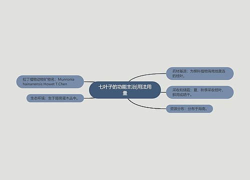 七叶子的功能主治|用法用量