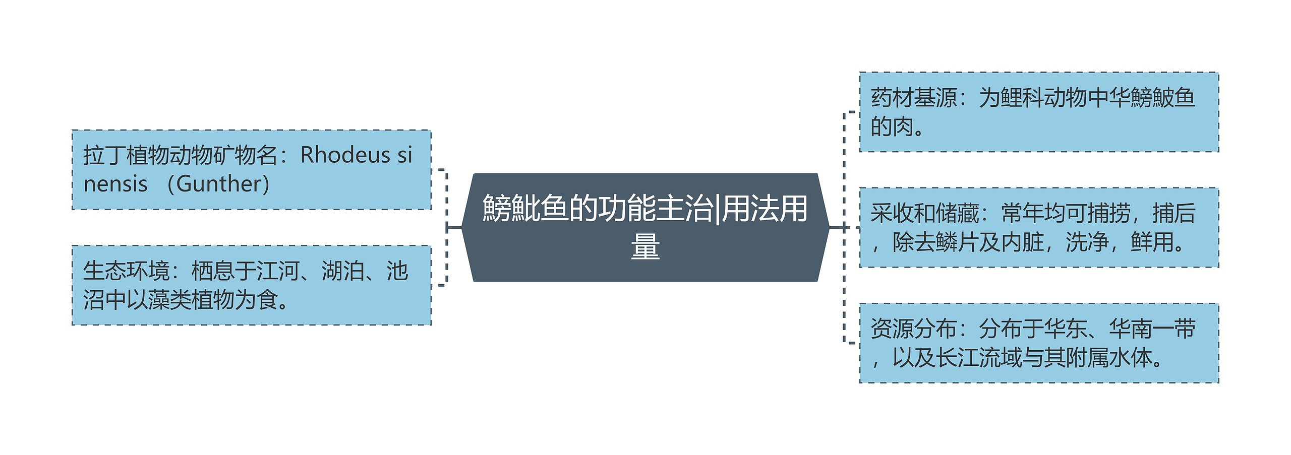 鰟魮鱼的功能主治|用法用量 鰟魮鱼的功能主治|用法用量