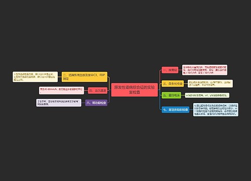 原发性肾病综合征的实验室检查