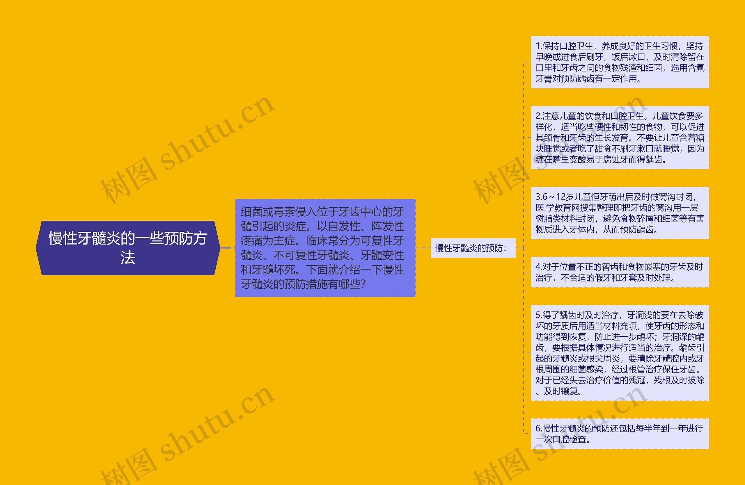 慢性牙髓炎的一些预防方法思维导图