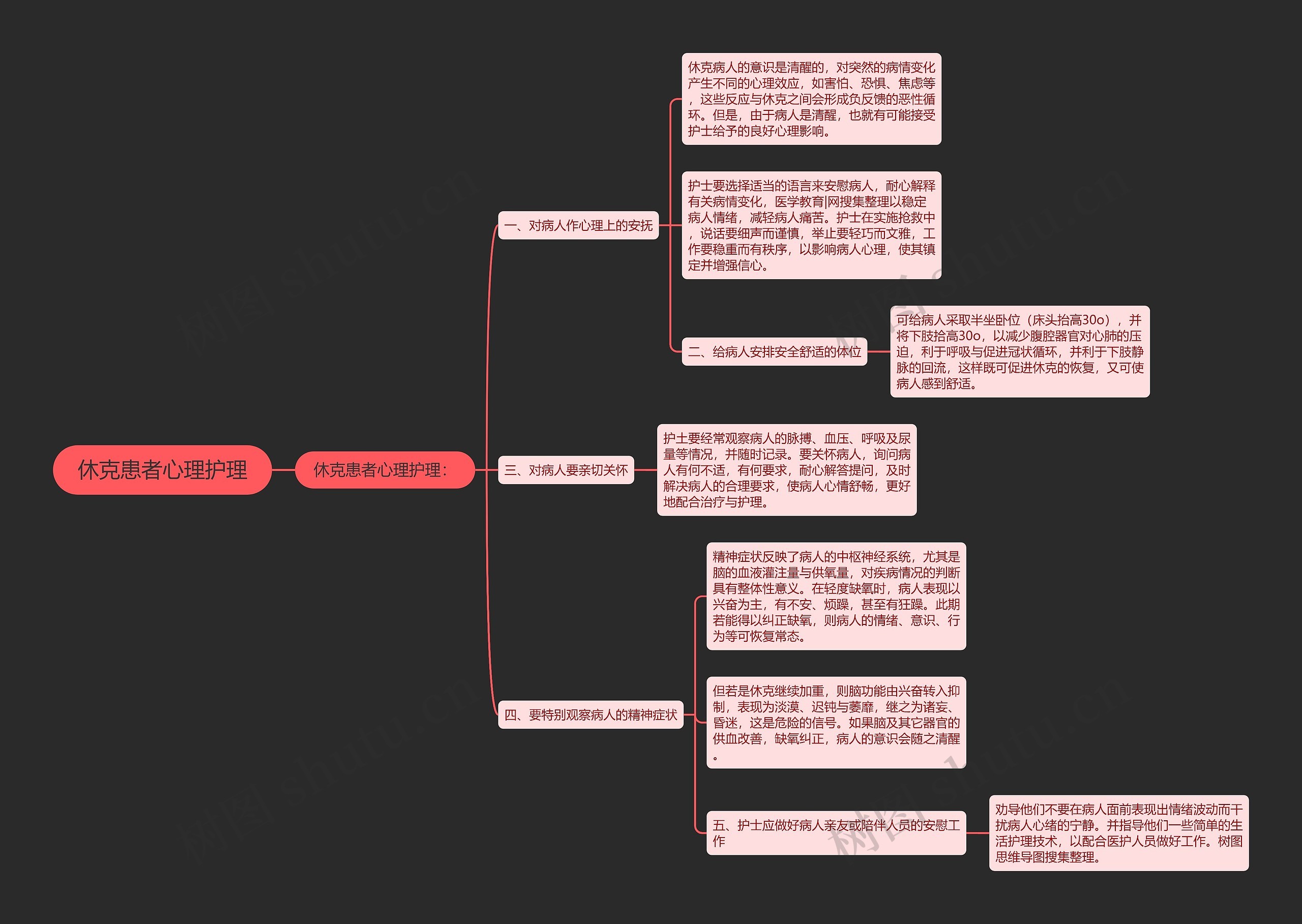 休克患者心理护理 休克患者心理护理