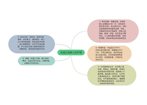 体温过高病人的护理