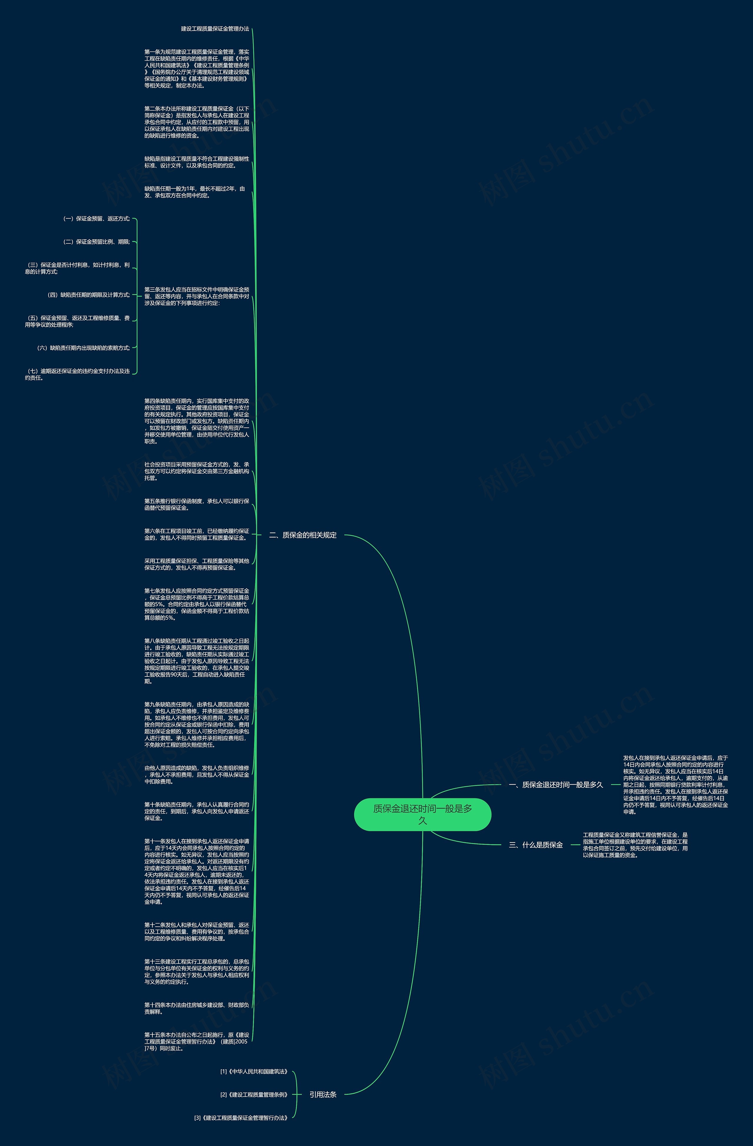质保金退还时间一般是多久思维导图