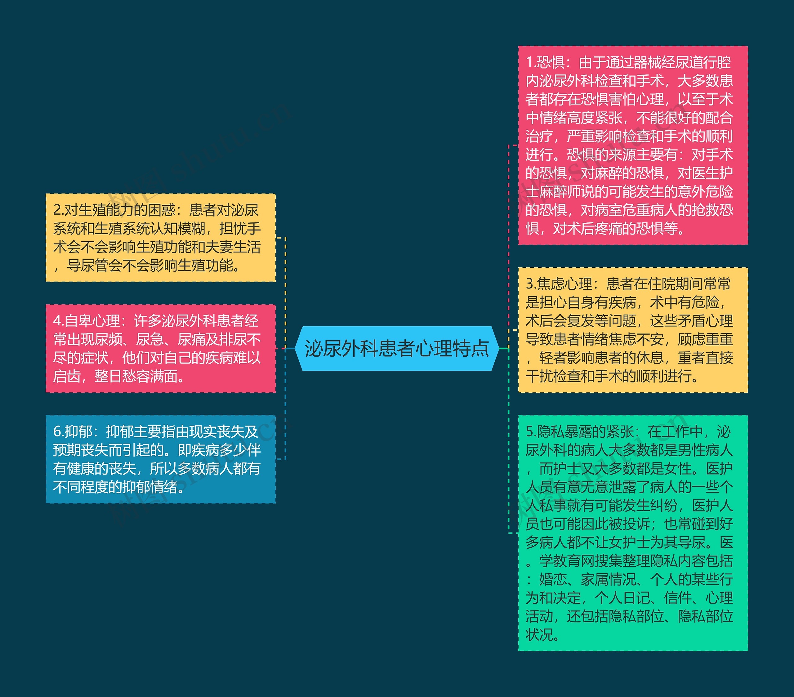 泌尿外科患者心理特点 泌尿外科患者心理特点