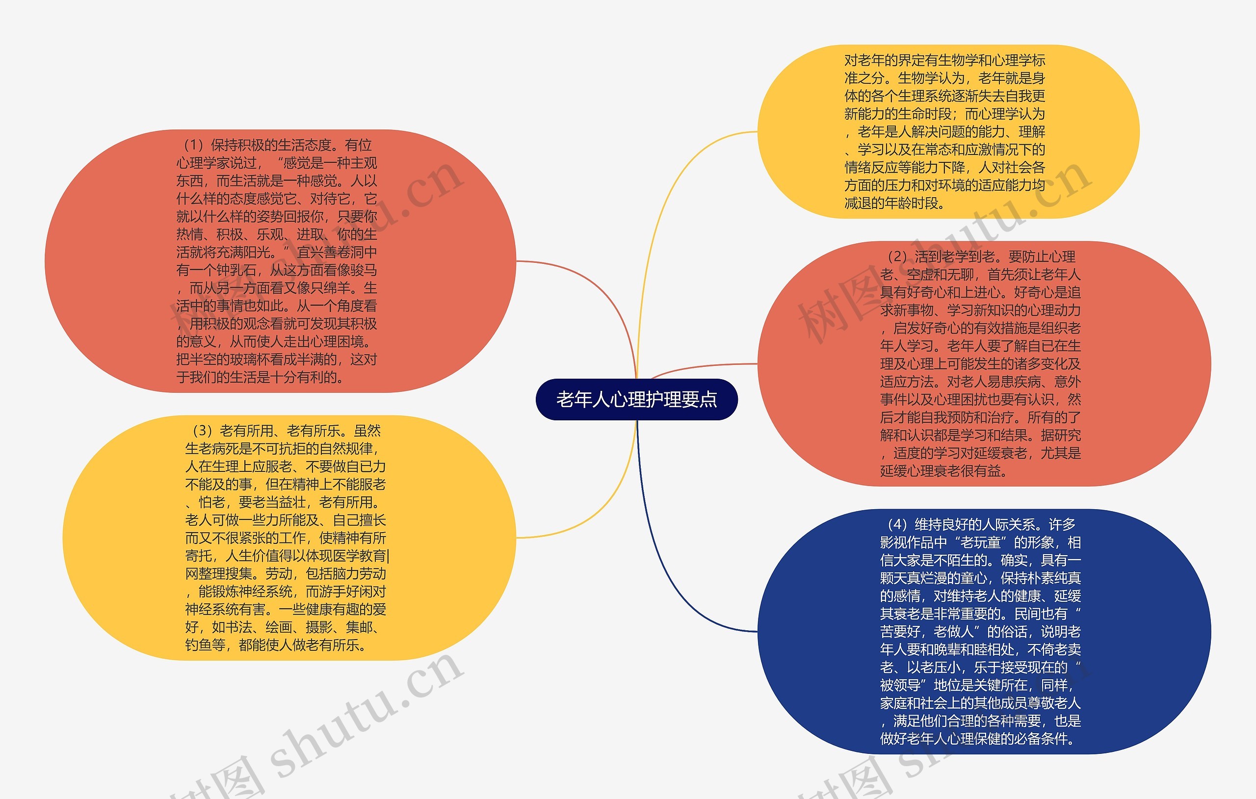 老年人心理护理要点