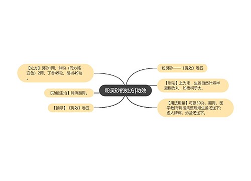 粉灵砂的处方|功效