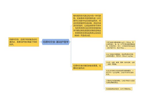 低瞟呤饮食-基础护理学