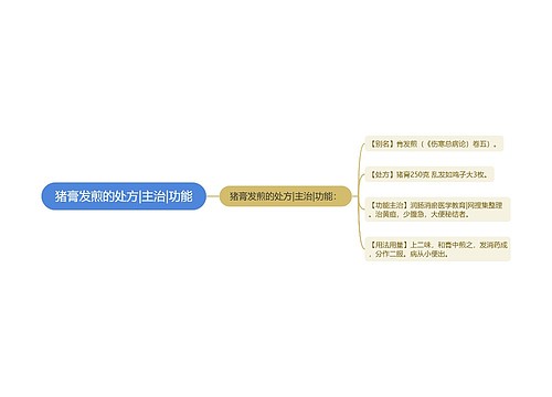 猪膏发煎的处方|主治|功能