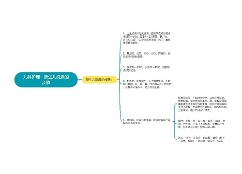 儿科护理：新生儿洗澡的步骤