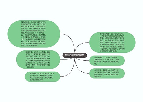 常见的肺部听诊内容