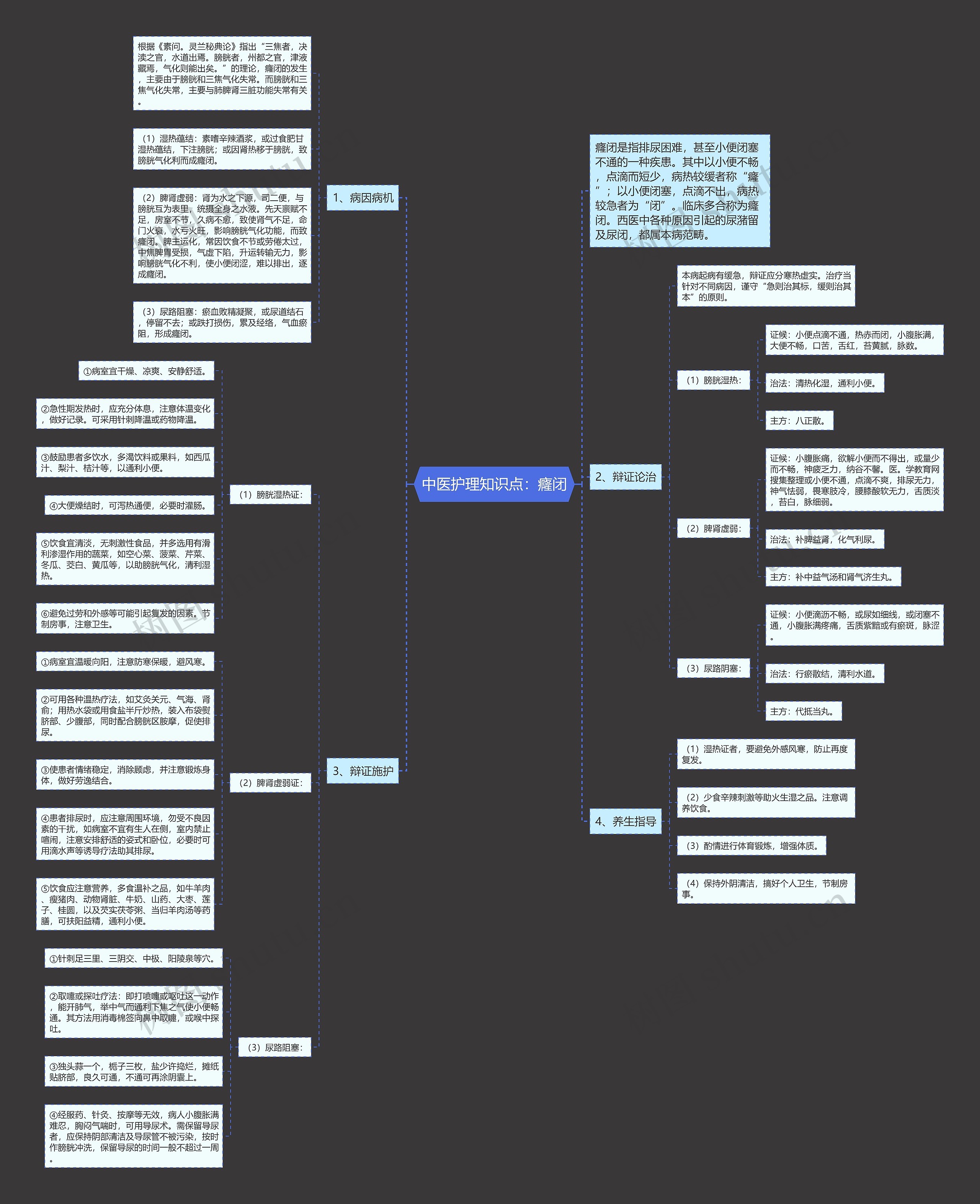 中医护理知识点:癃闭 中医护理知识点:癃闭