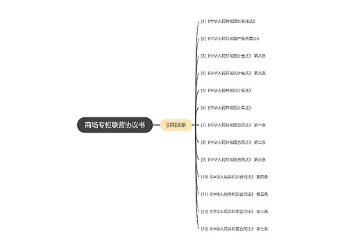 商场专柜联营协议书