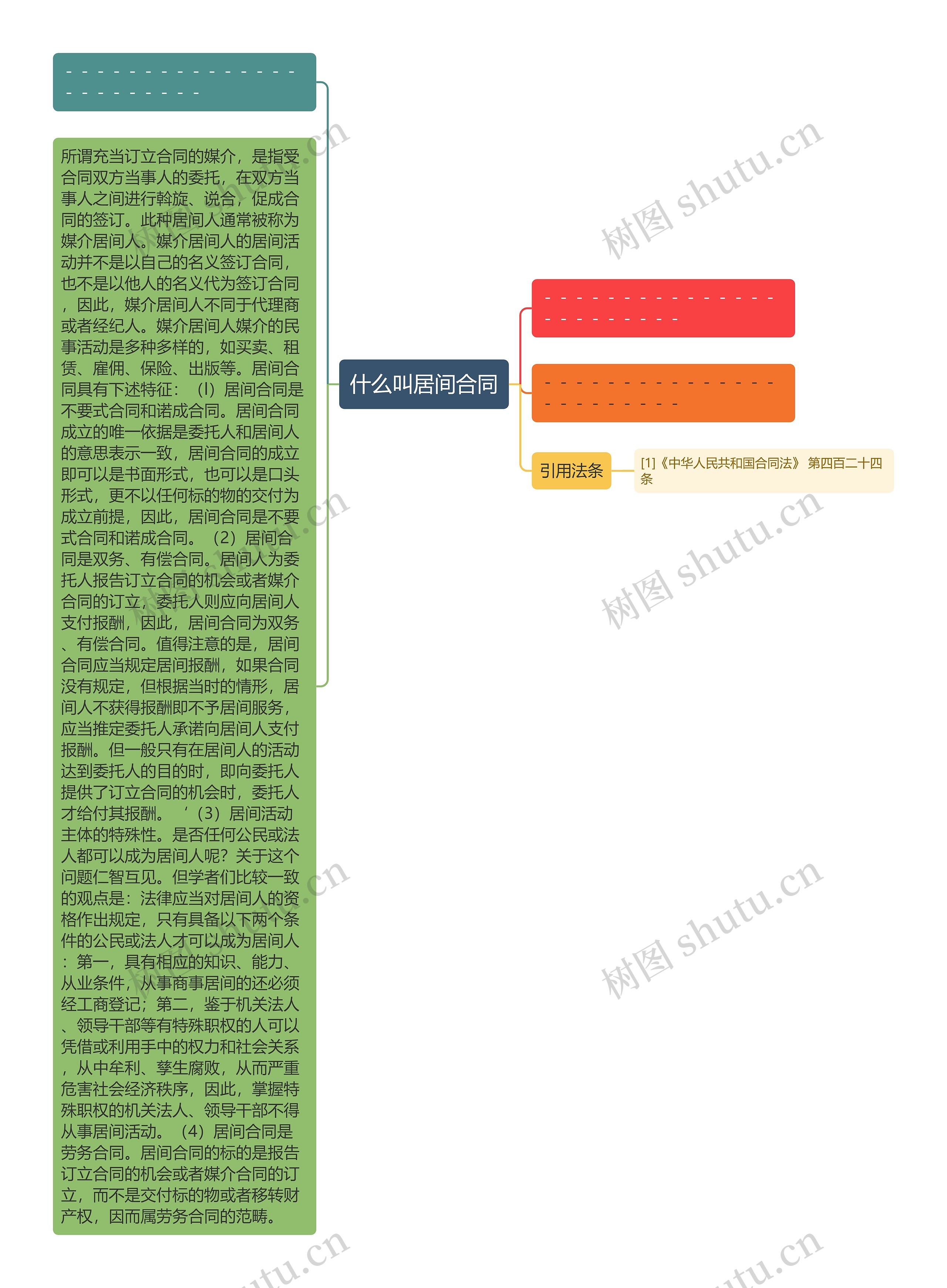 什么叫居间合同思维导图