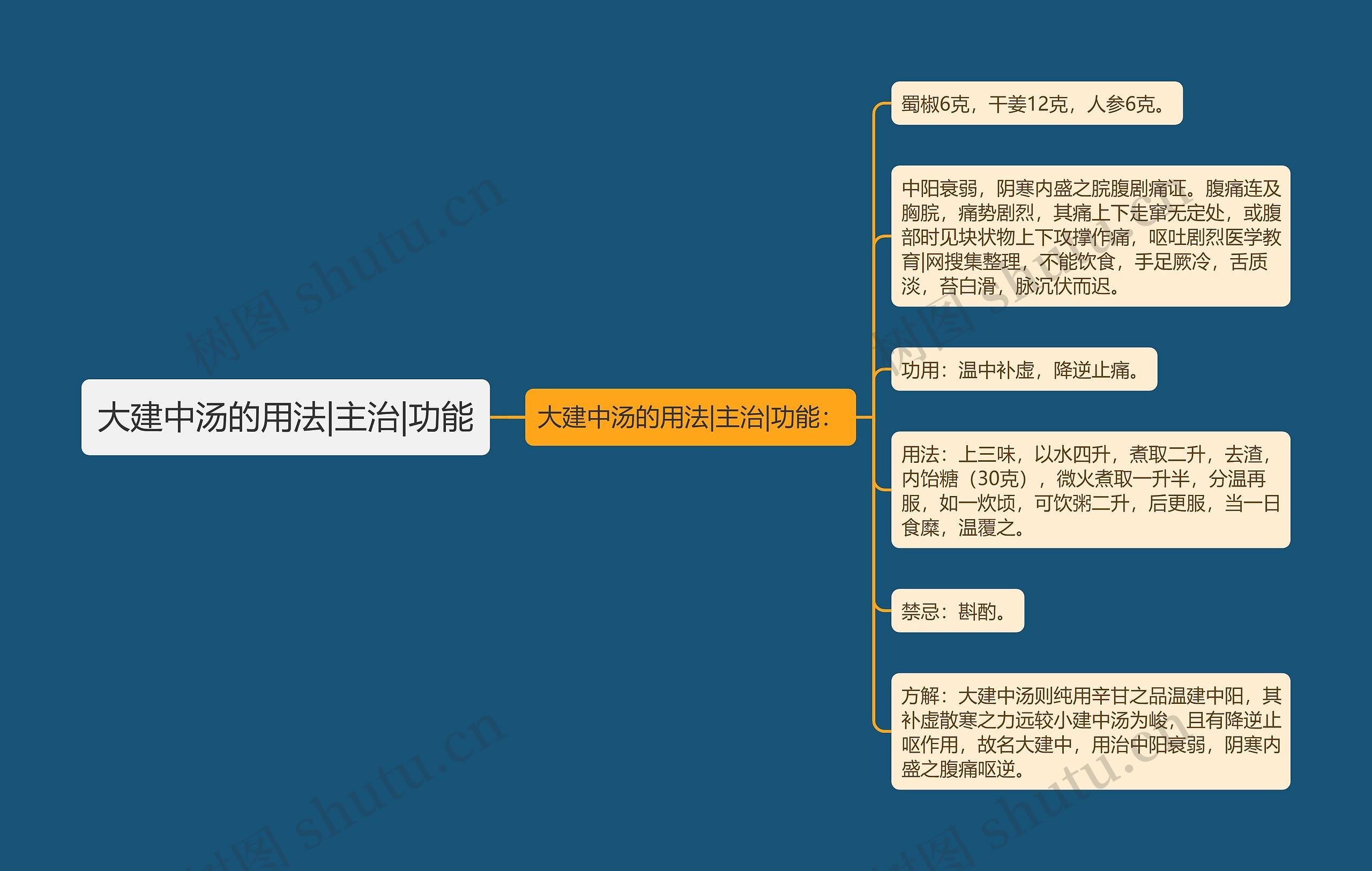 大建中汤的用法|主治|功能 大建中汤的用法|主治|功能