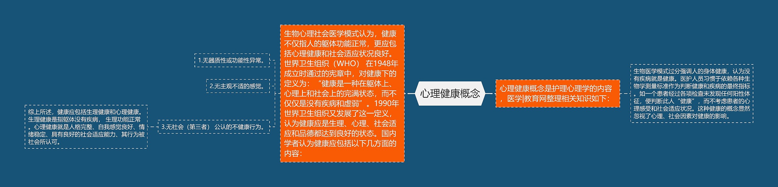 心理健康概念 心理健康概念